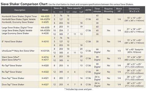 impact test sieve shaker|impact sieve size chart.